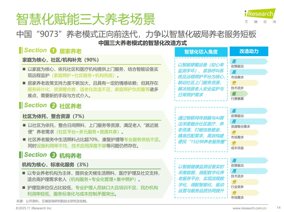 养老创业避坑指南:3.1亿市场的5个真相