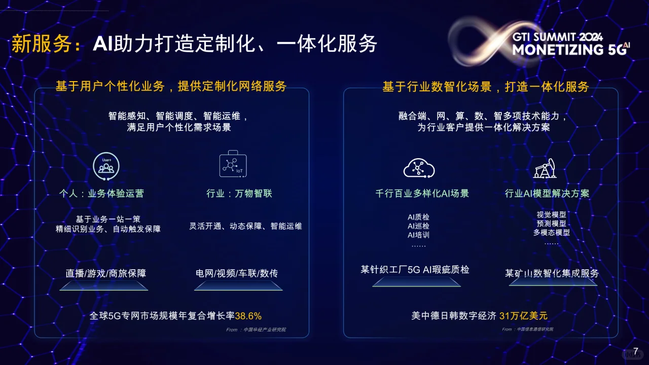 5G AI新时代新机遇新价值