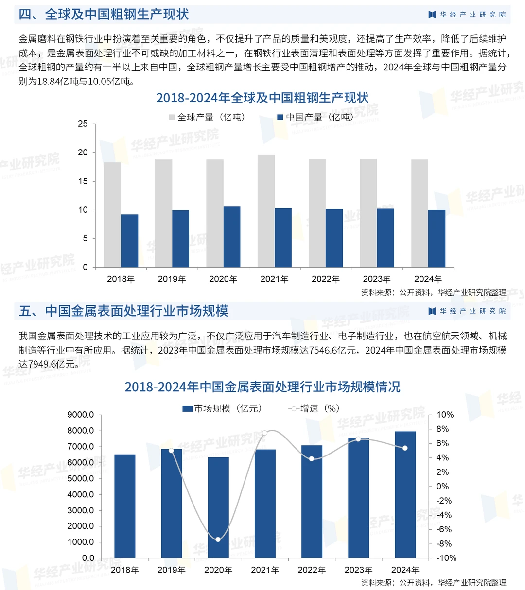 2025年中国金属表面处理行业投资咨询报告