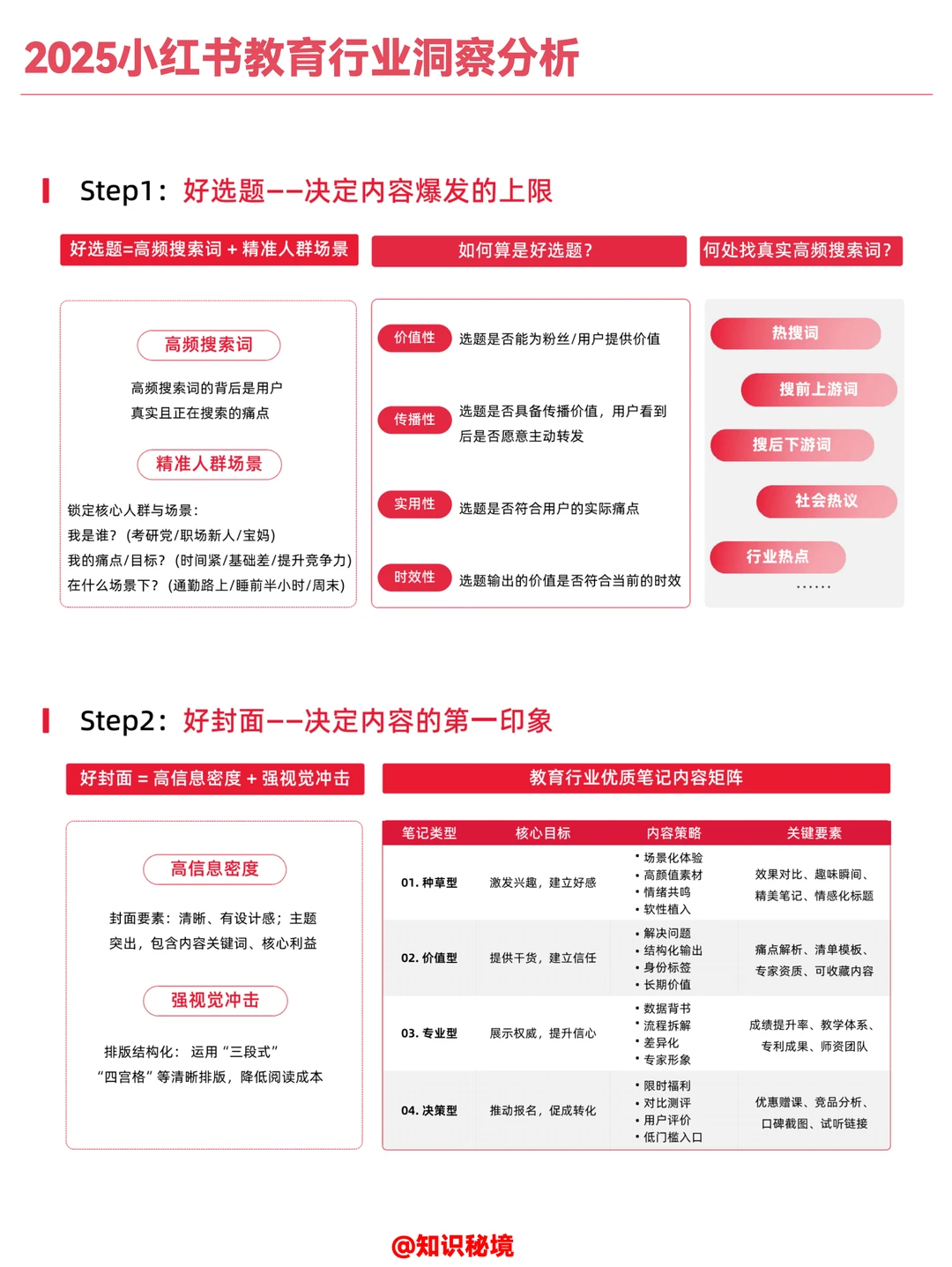 2025小红书教育行业洞察