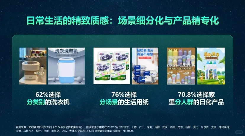 Report 50页｜2024中国消费趋势洞察报告