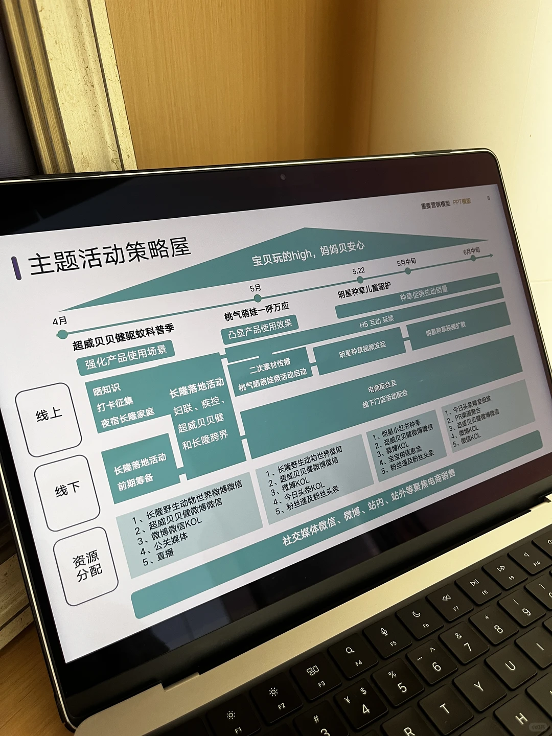 马上给我学❗大厂品牌信息屋也太清晰了❗