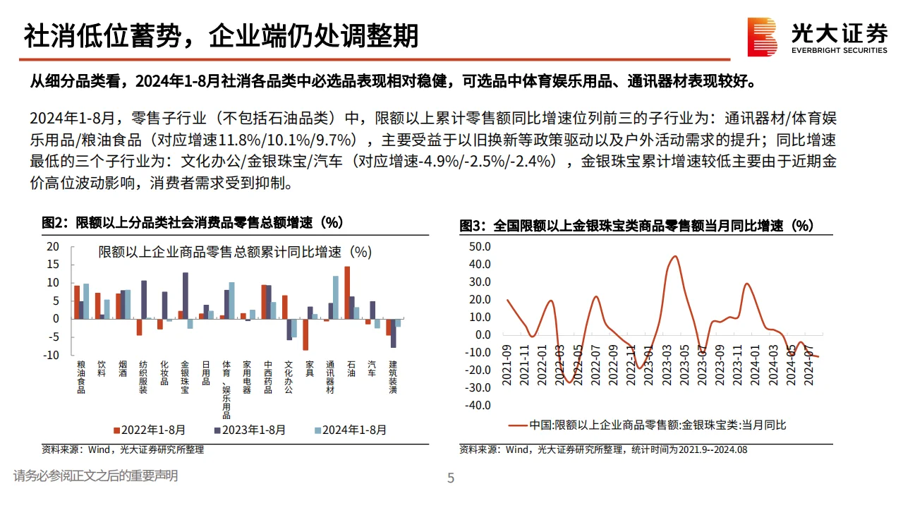 商贸零售行业2025年投资策略