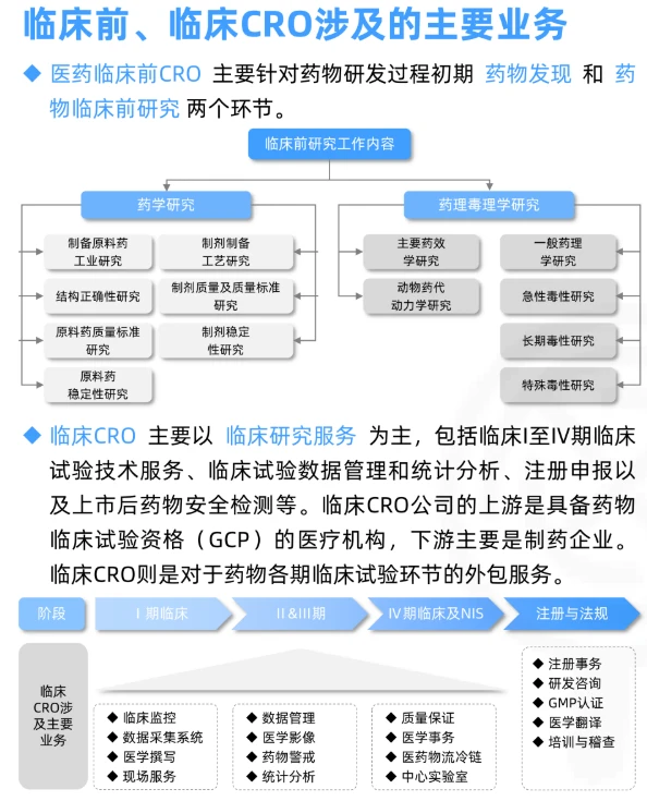 每天学习一个新知识：新药行业研究