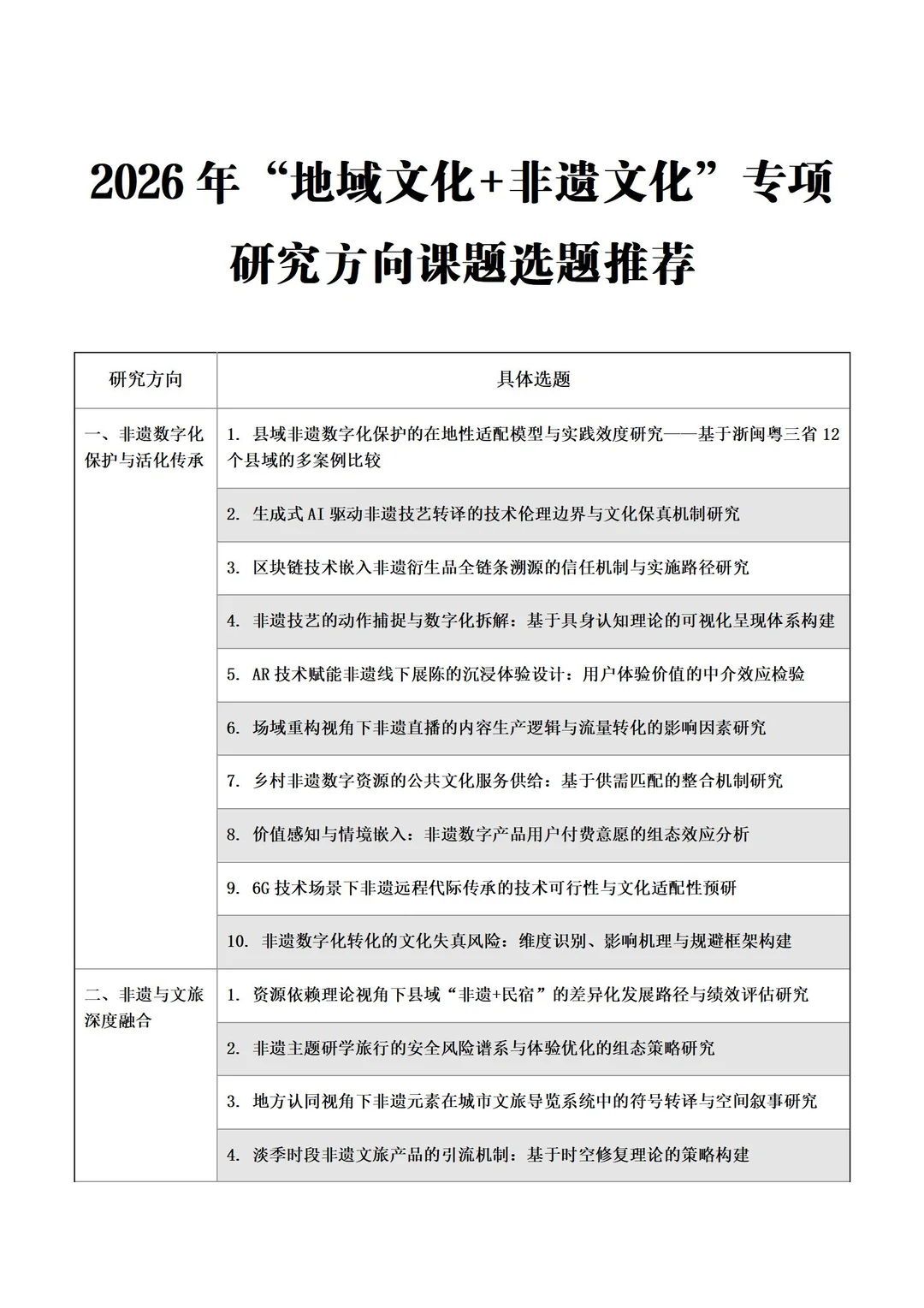 超专业！“地域文化+非遗文化”研究方向选题！