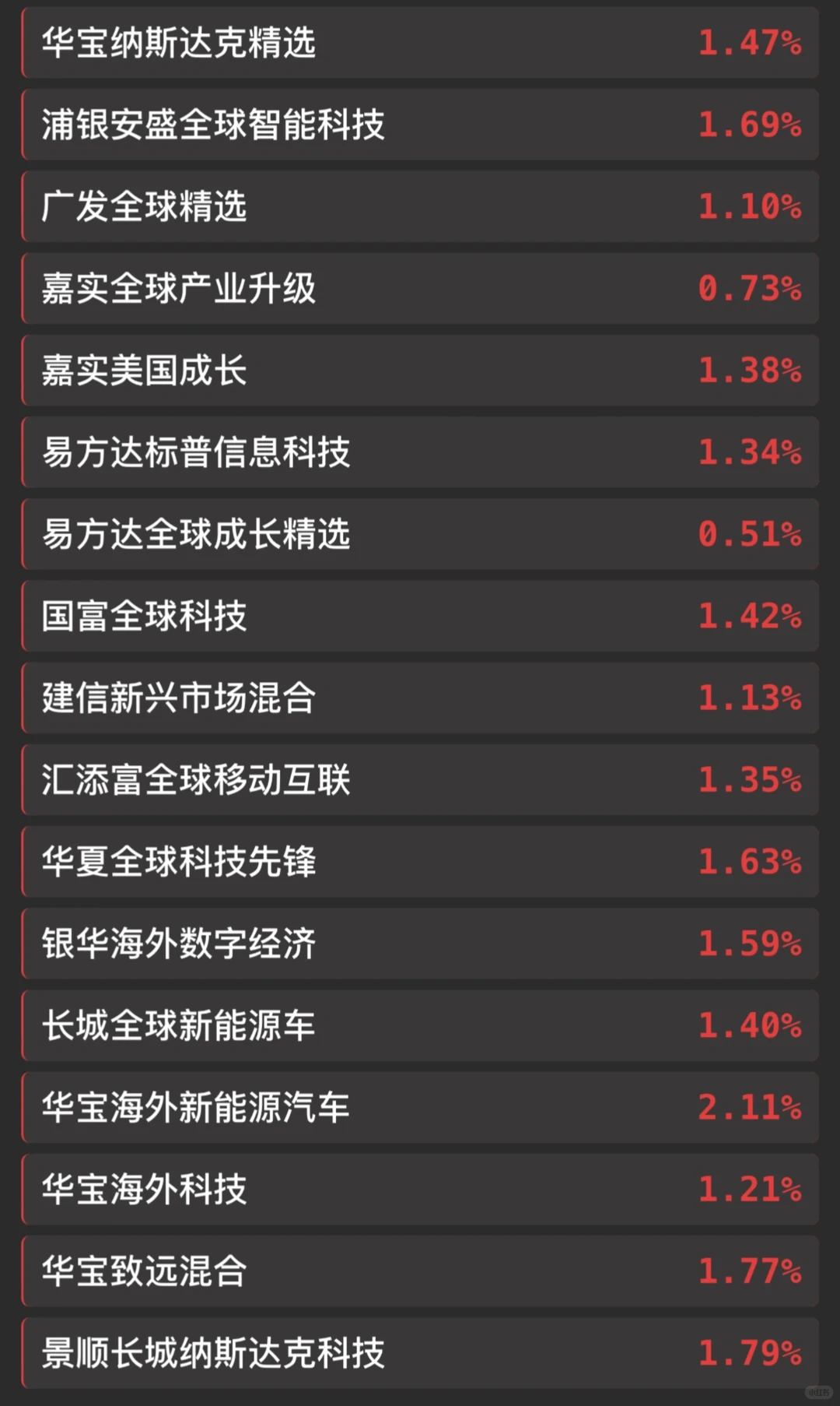 12.19|CPI数据低于预期，美三大股指集体收涨