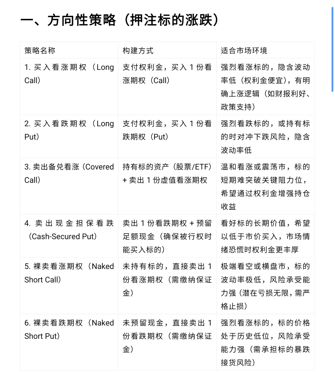 期权策略大全，关注我获取更多期权盈利技巧