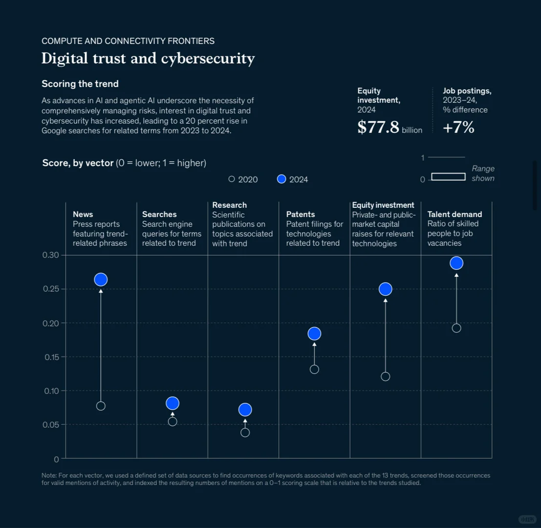 AI之后,下一个爆发方向可能是什么??