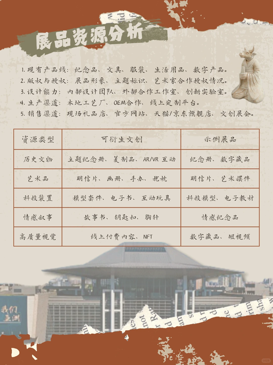 湖南省博物馆文创调研分享