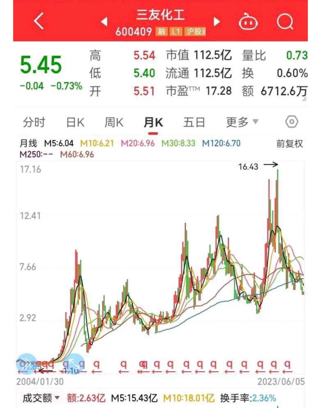 周期股里的财富密码