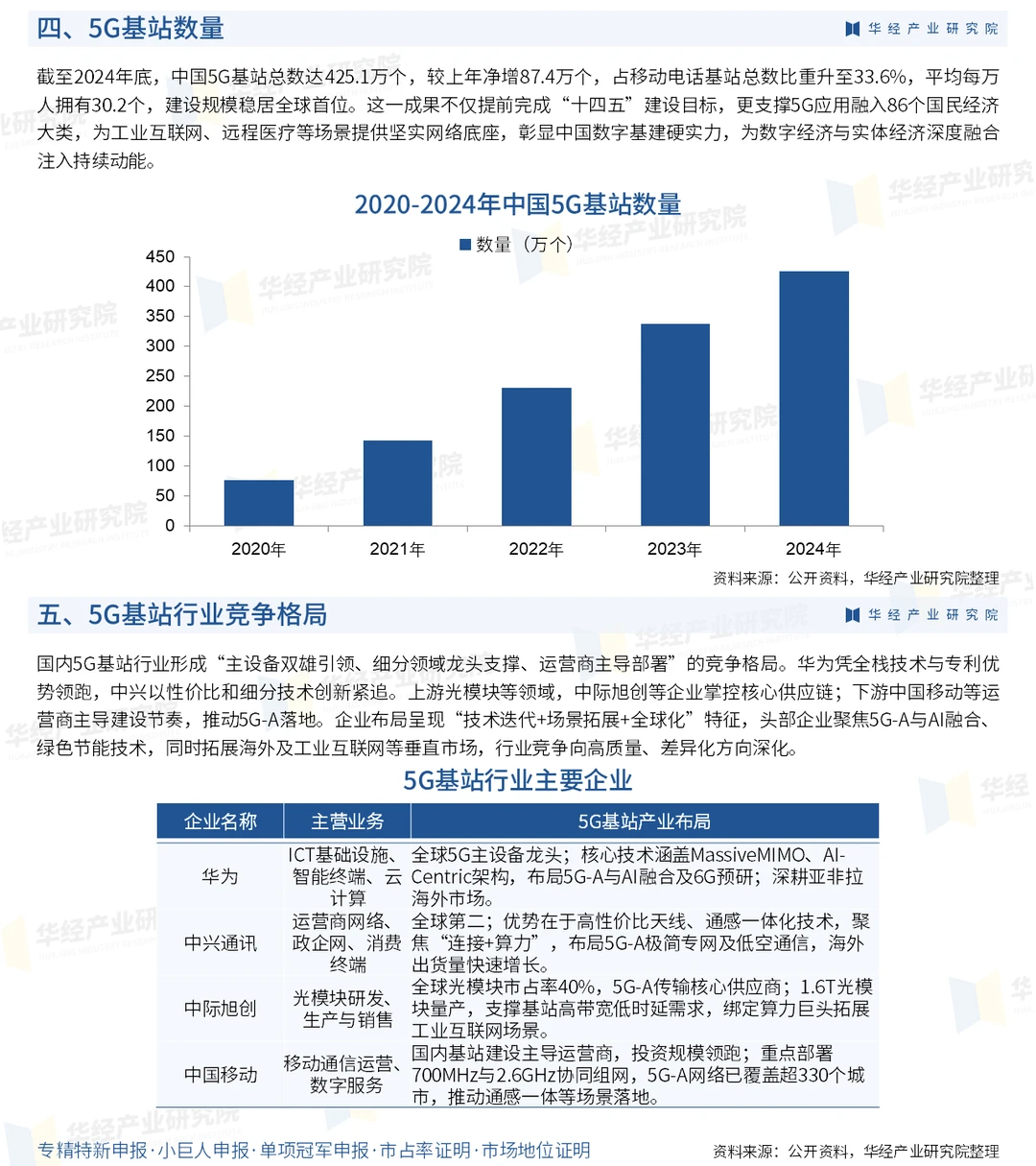 2026年中国5G基站行业深度研究报告