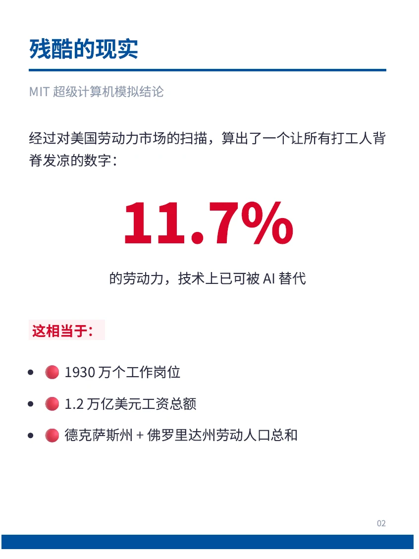 麻省理工爆料:AI最先干掉的不是码农,是他们