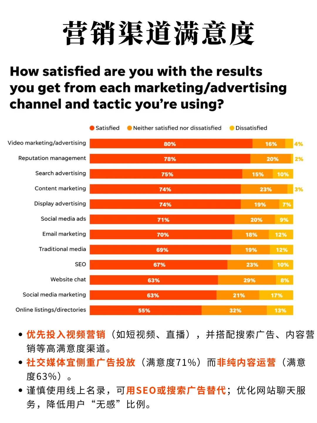 来看看美国本土是怎么做2026年营销预算的