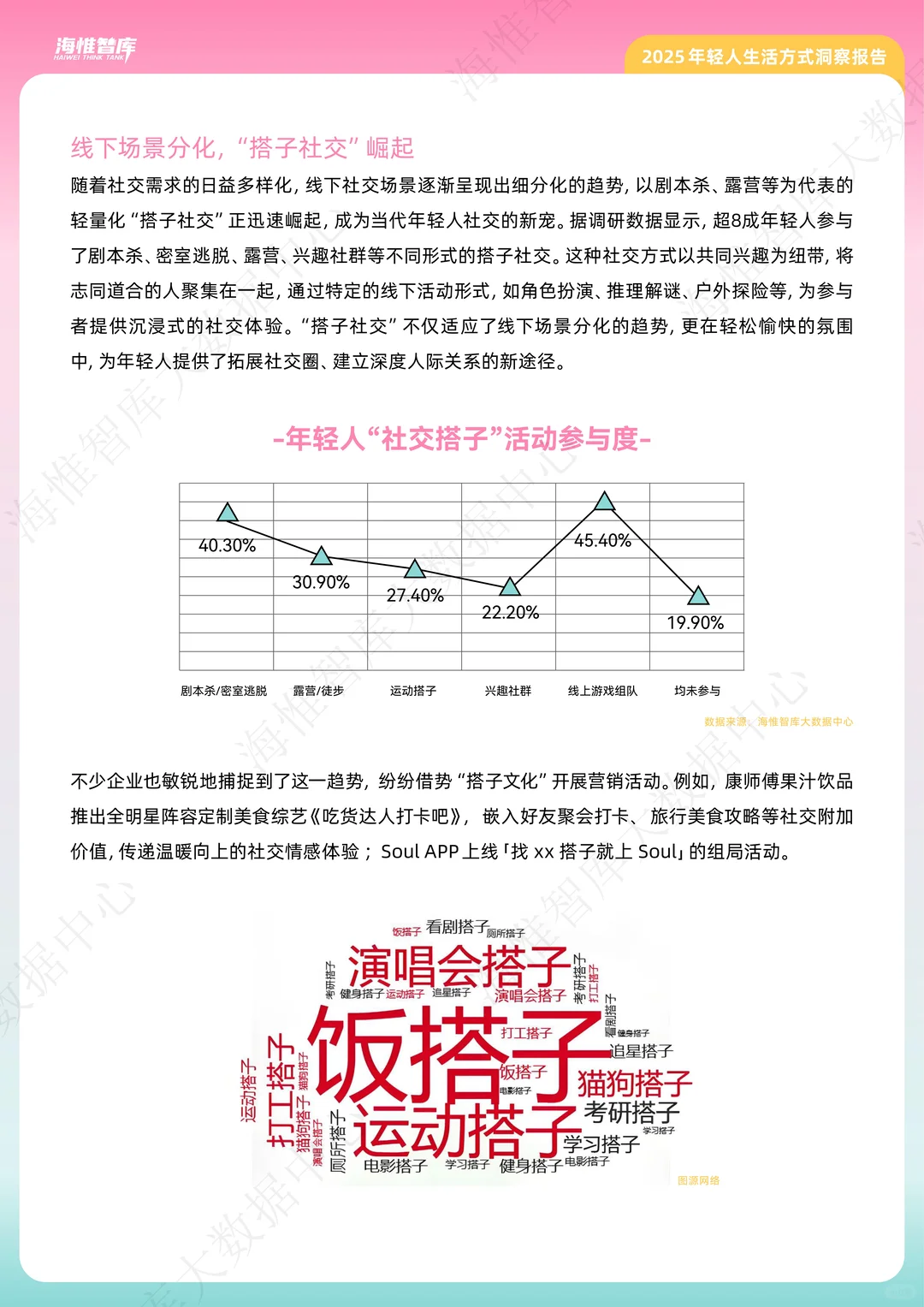 大揭秘！这届年轻人活得太清醒了 |分享