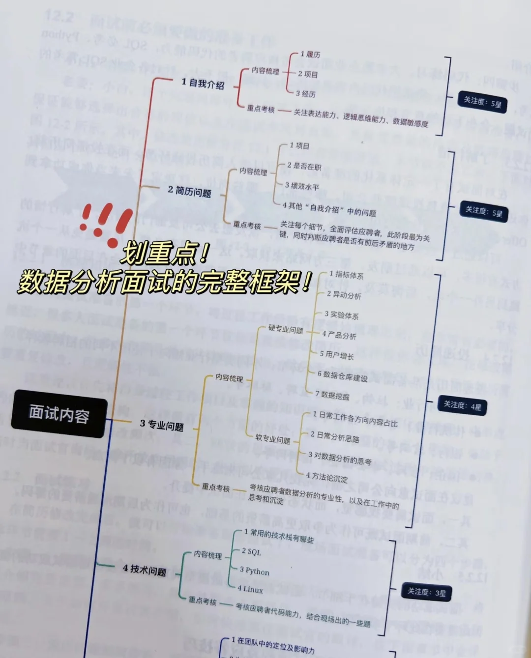 9.1分数据分析?，有点东西