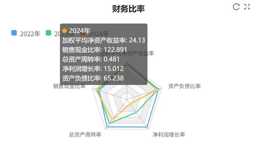 快看财报：宁德时代2024年财报核心数据