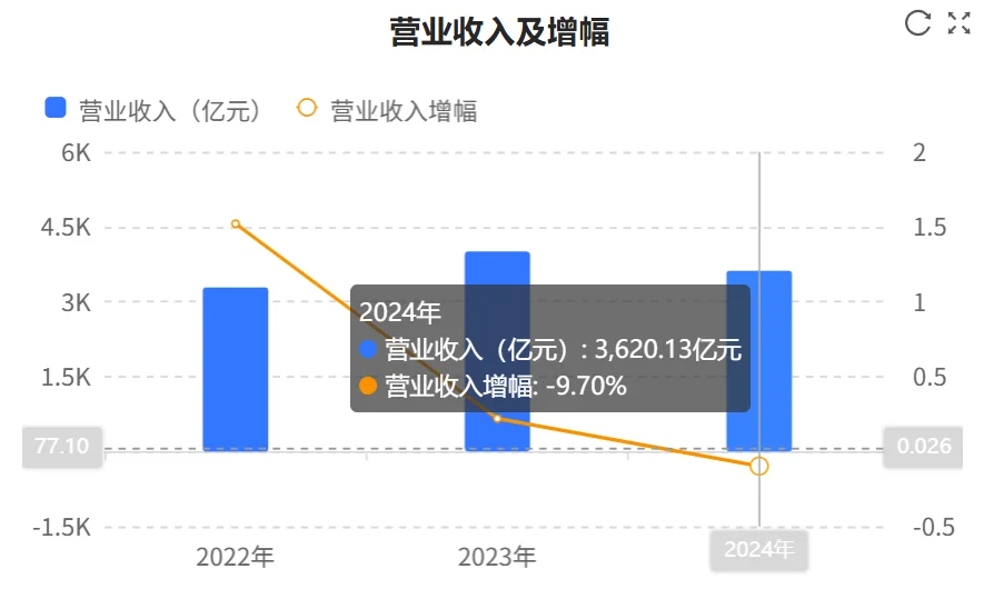 快看财报：宁德时代2024年财报核心数据