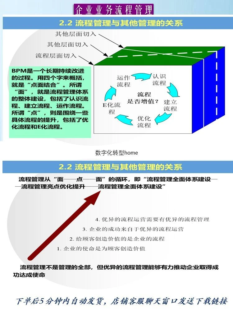 320页可编辑PPT企业业务流程管理咨询业务流