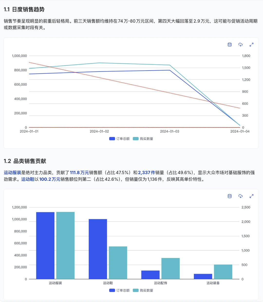 表答又升级了！报告更好看，采集模版更全面
