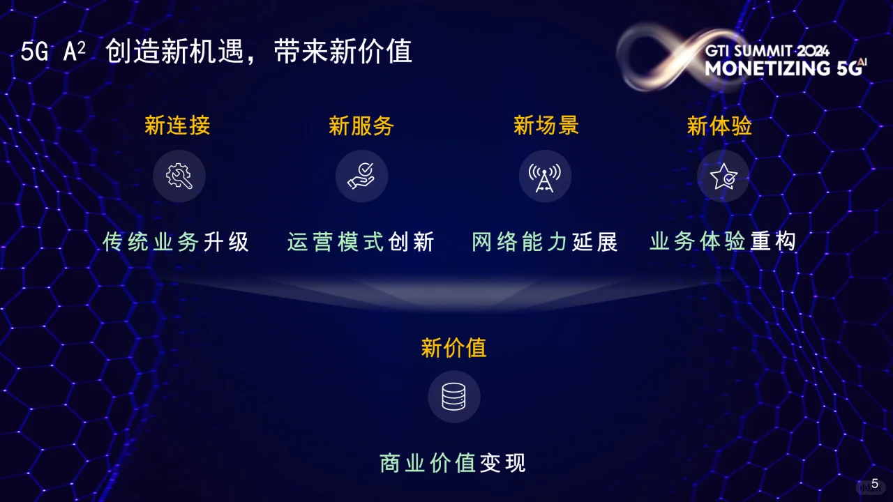 5G AI新时代新机遇新价值