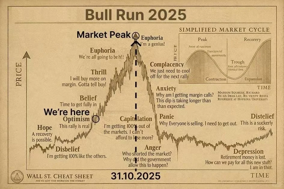 Bull Run 2025｜情绪周期与市场节奏的博弈