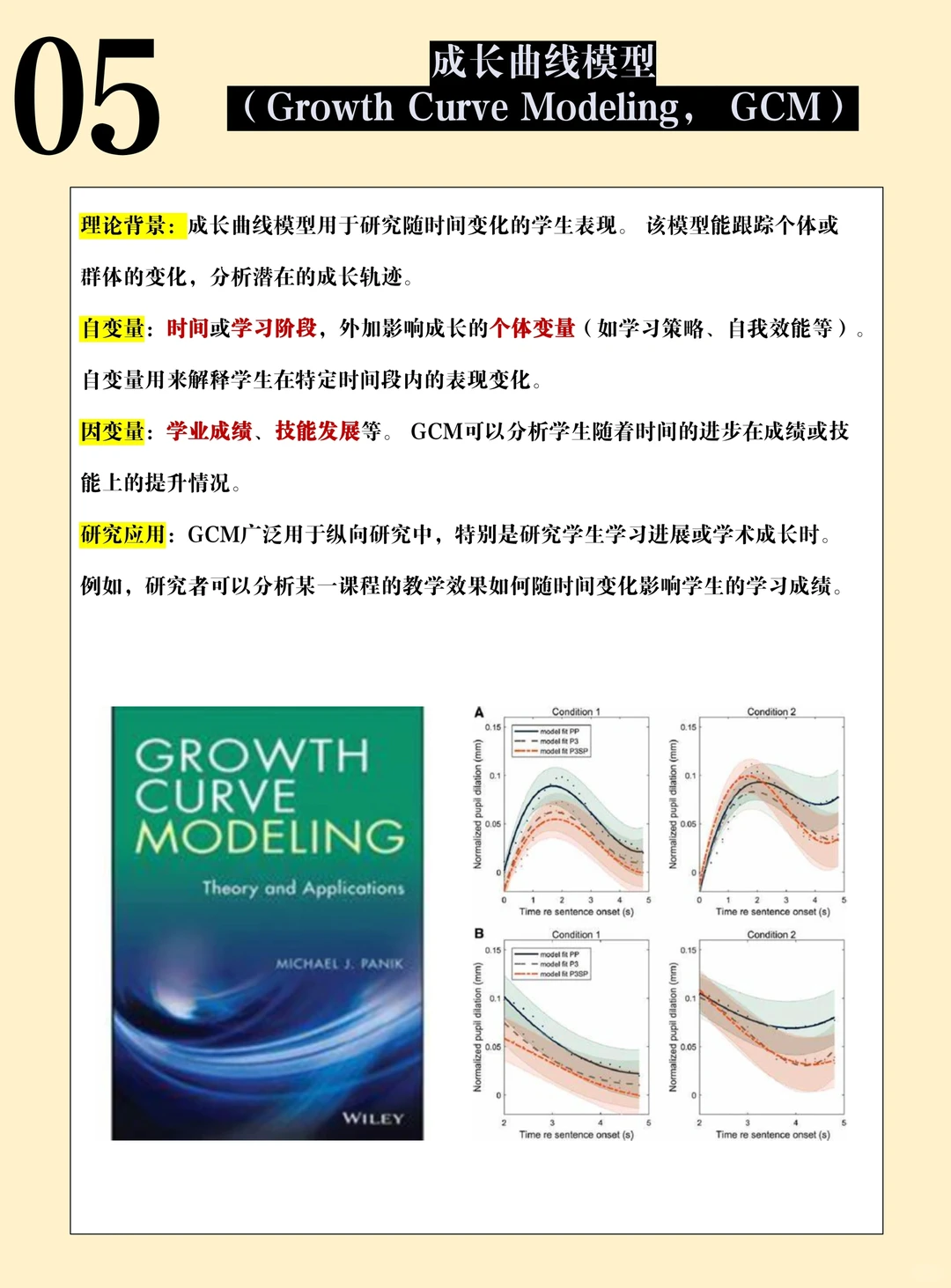 ? | 5个常用的教育研究模型