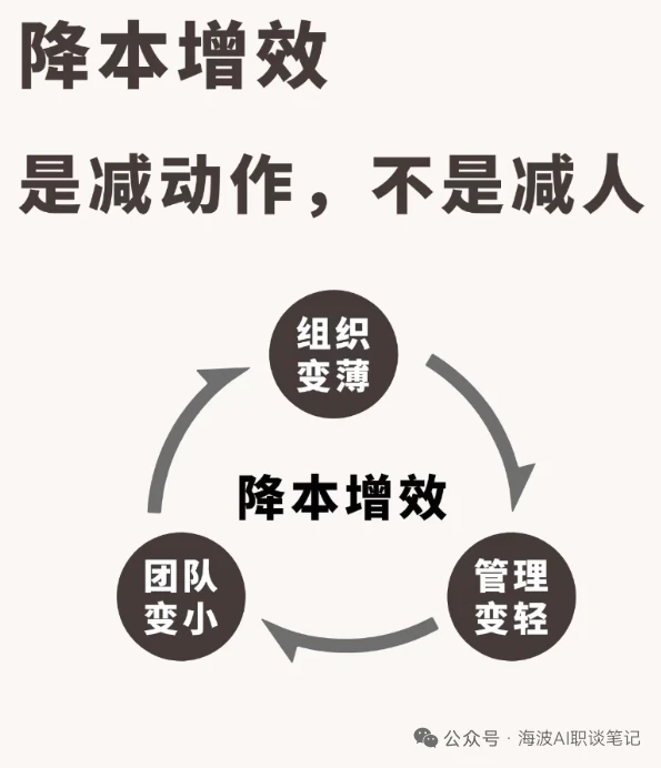 降本增效是减动作,而不是减人。