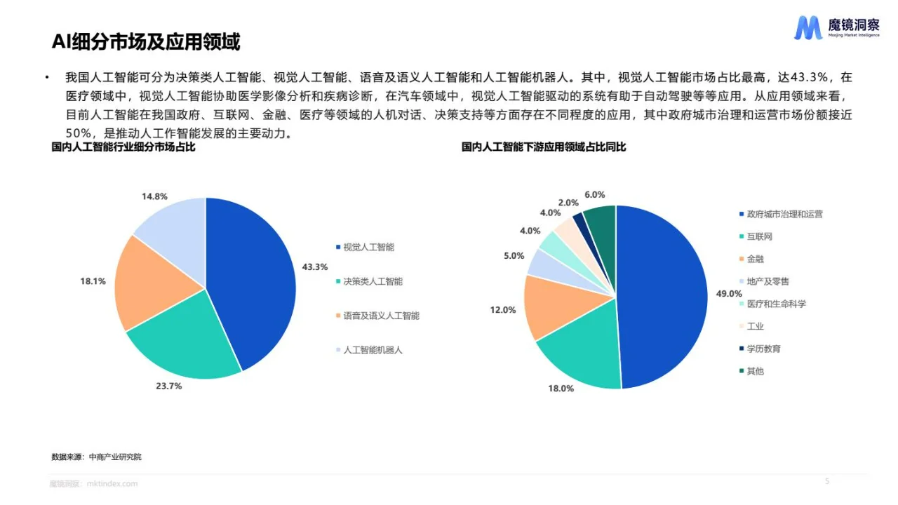 2024AI市场趋势洞察分析报告