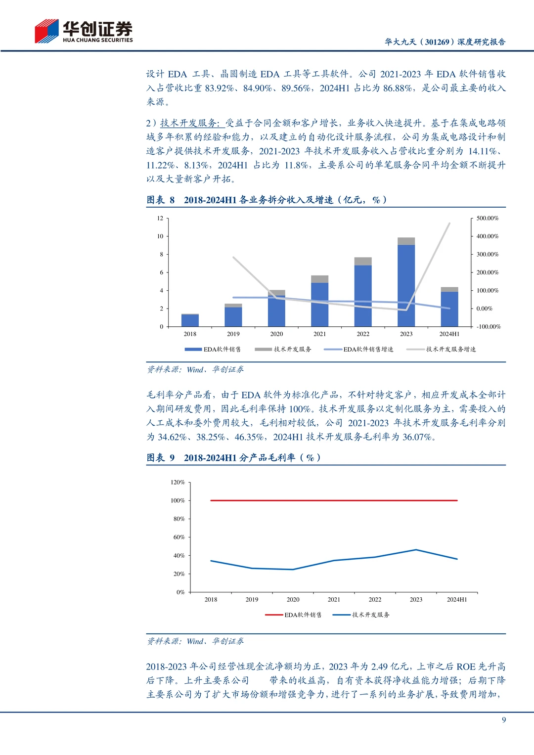 华大九天-国内EDA龙头企业研究报告