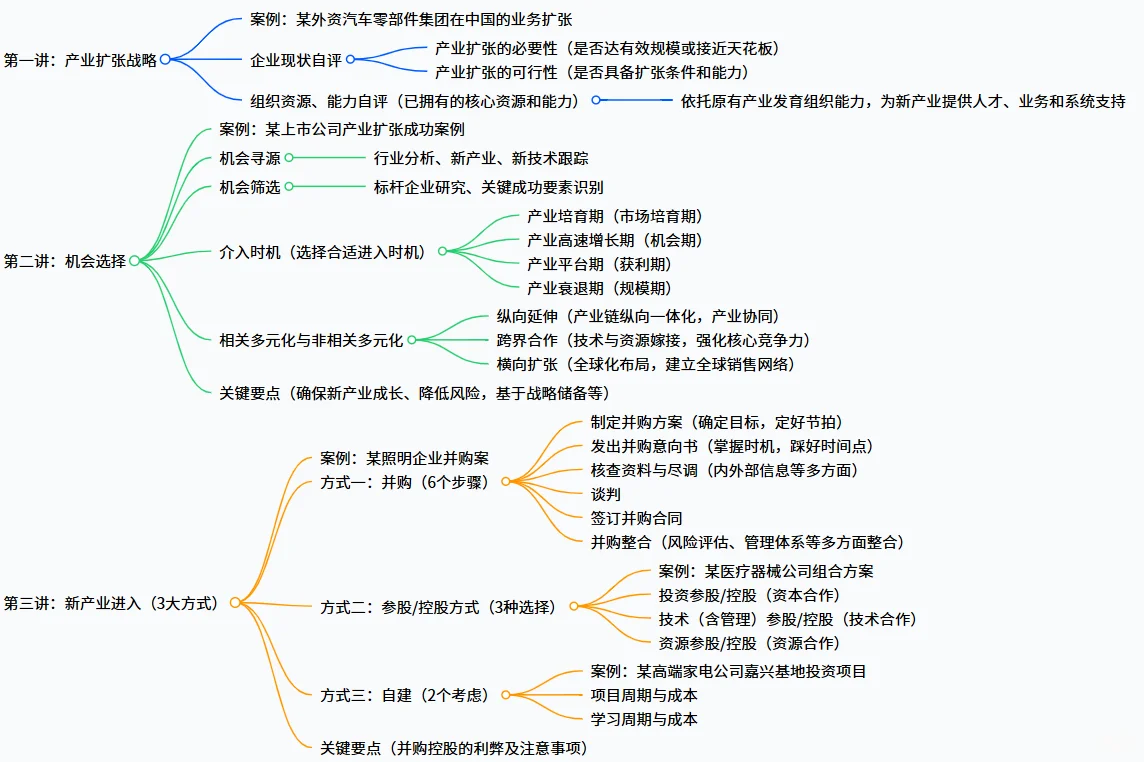 战略规划-企业转型必学！新产业培育孵化硬