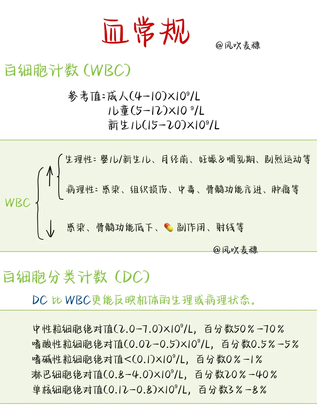 ?医学生笔记| 血常规报告