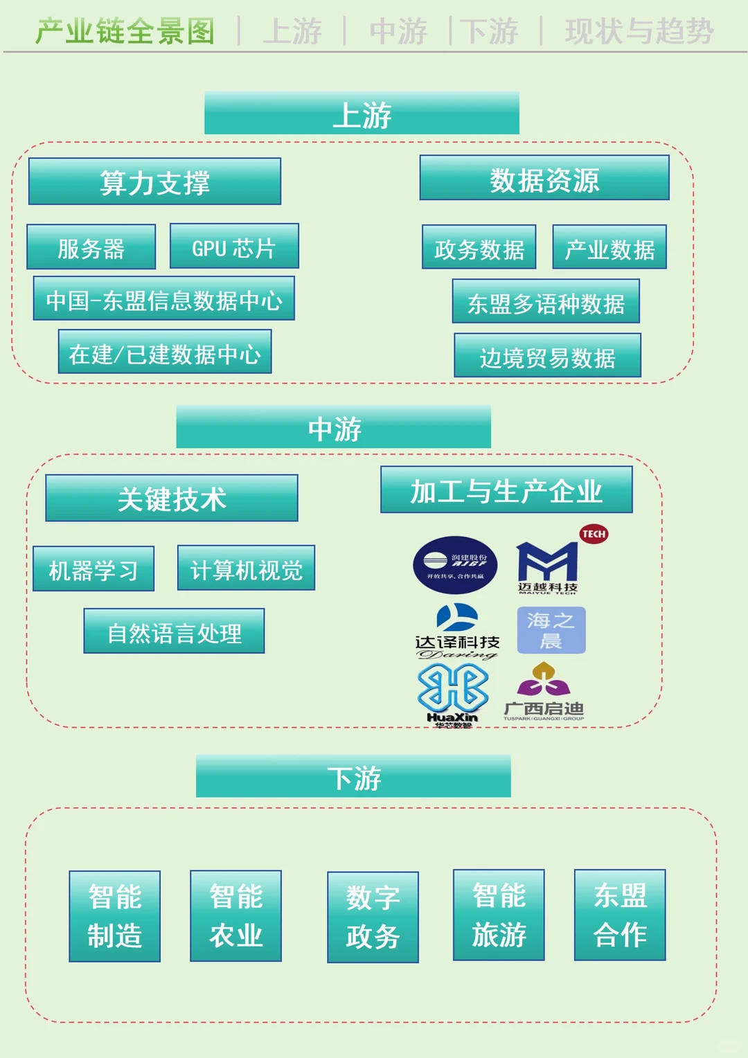 每天吃透一条广西产业链丨人工智能 AI?