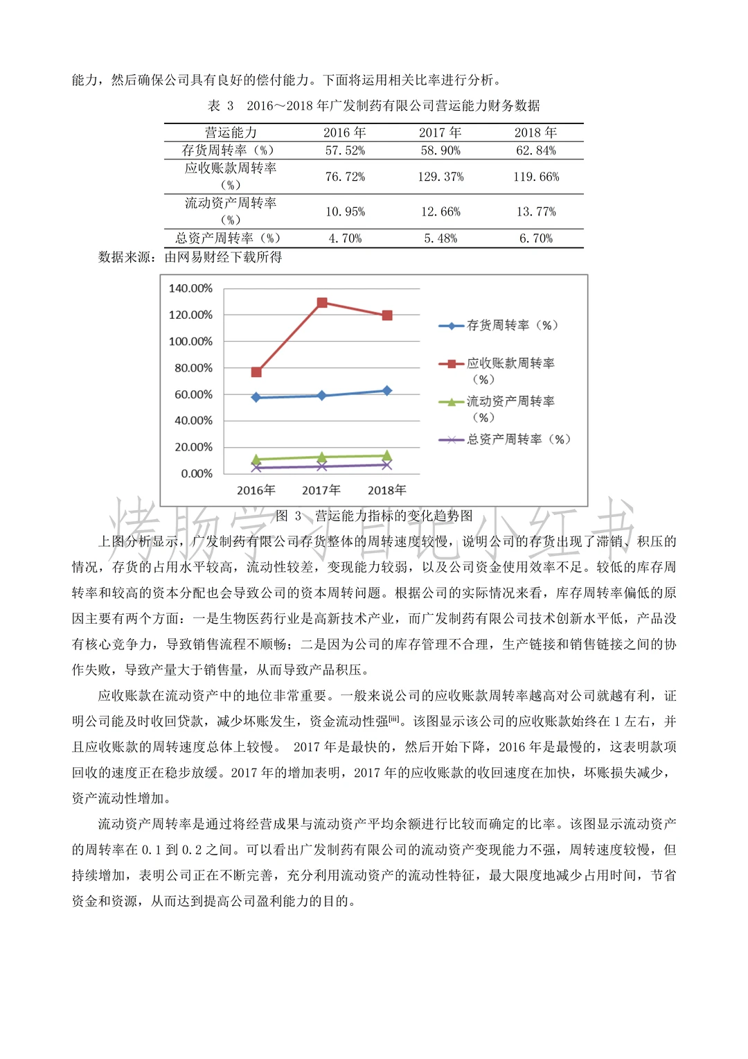 姐妹们，我终于弄懂财务绩效分析啦?
