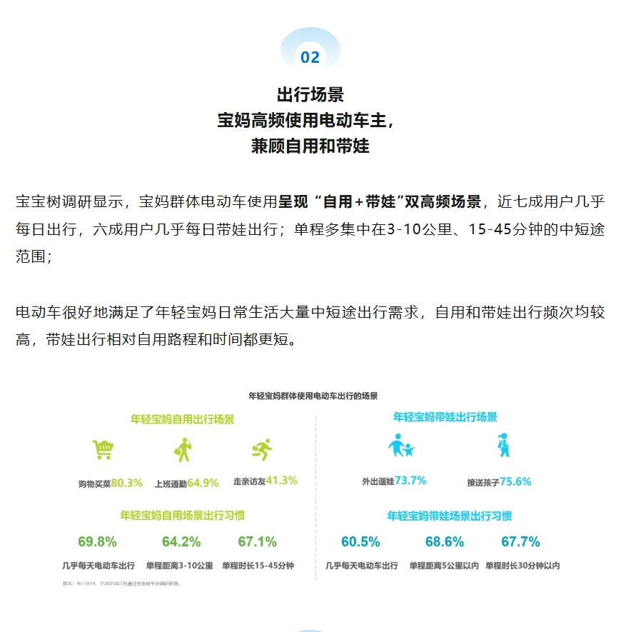 出行篇 |年轻宝妈电动自行车需求洞察