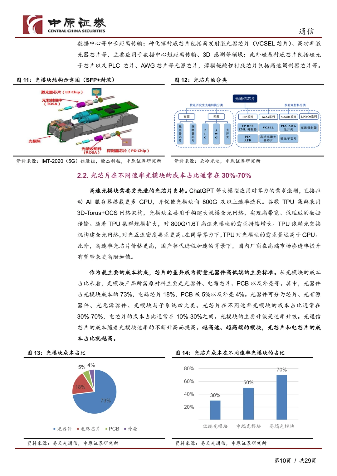 通信行业-高端光芯片国产替代加速