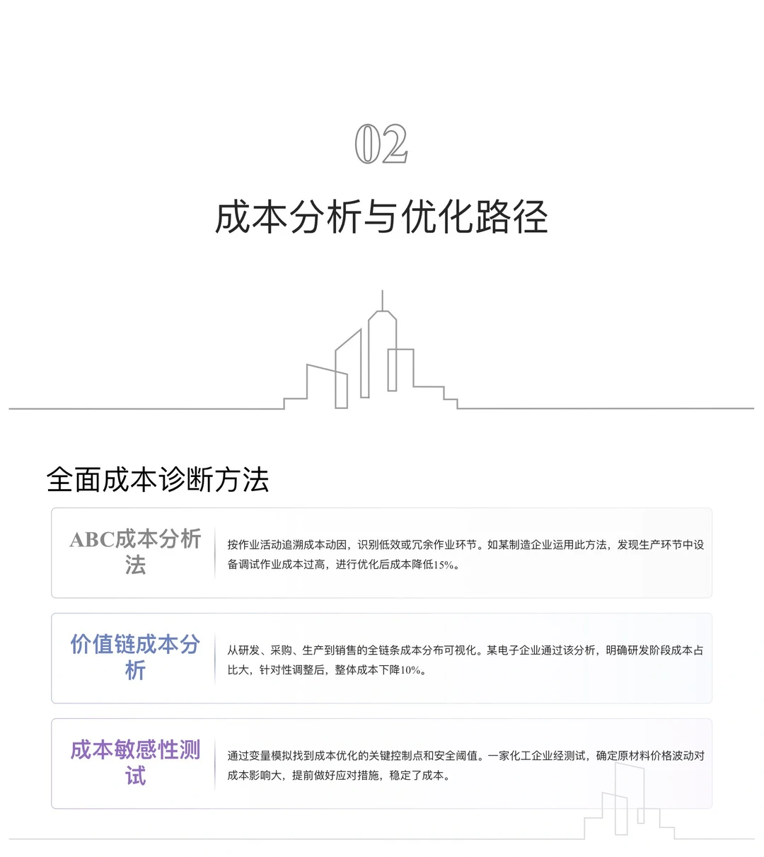 降本增效方法与实施策略（共43页）