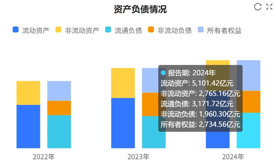 快看财报：宁德时代2024年财报核心数据