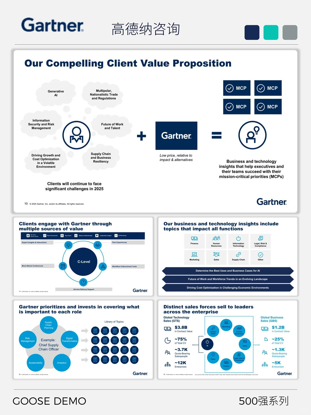 500强系列之高德纳咨询解码科技趋势与战略