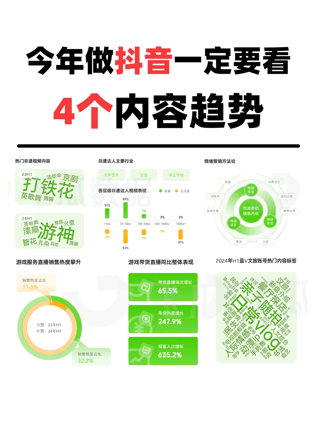 今年做抖音，一定要看4个内容趋势