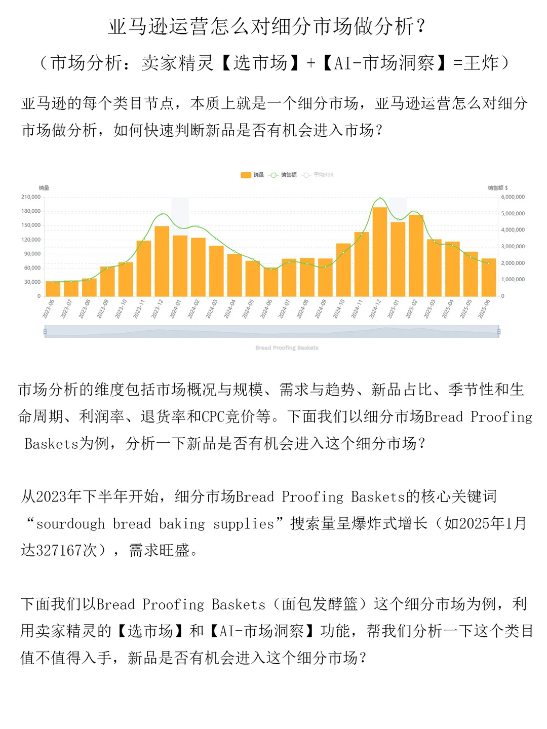 亚马逊运营怎么对细分市场做分析？