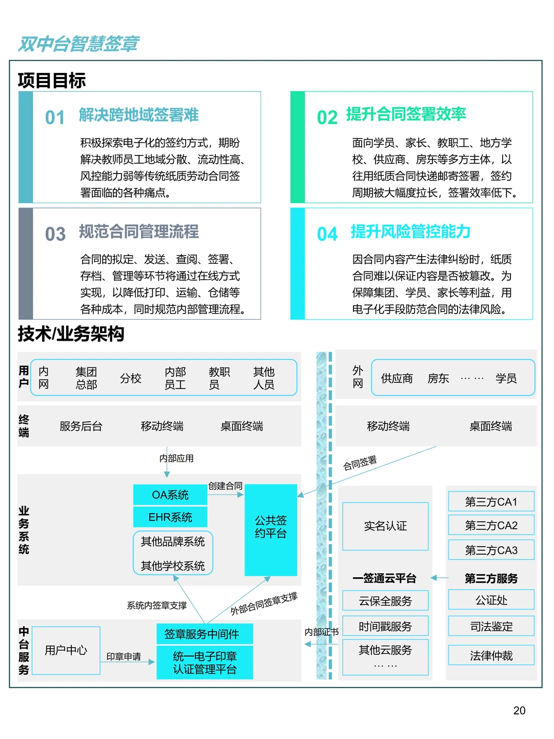 中小企业数字化转型最佳实践案例集