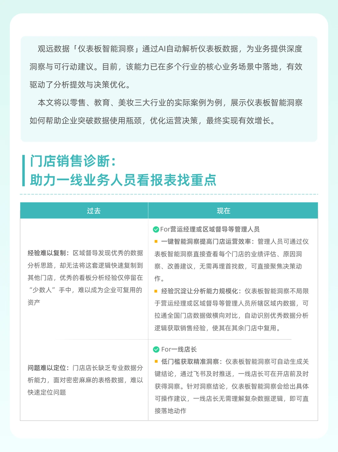 3个行业案例解析：智能洞察如何让业绩增长