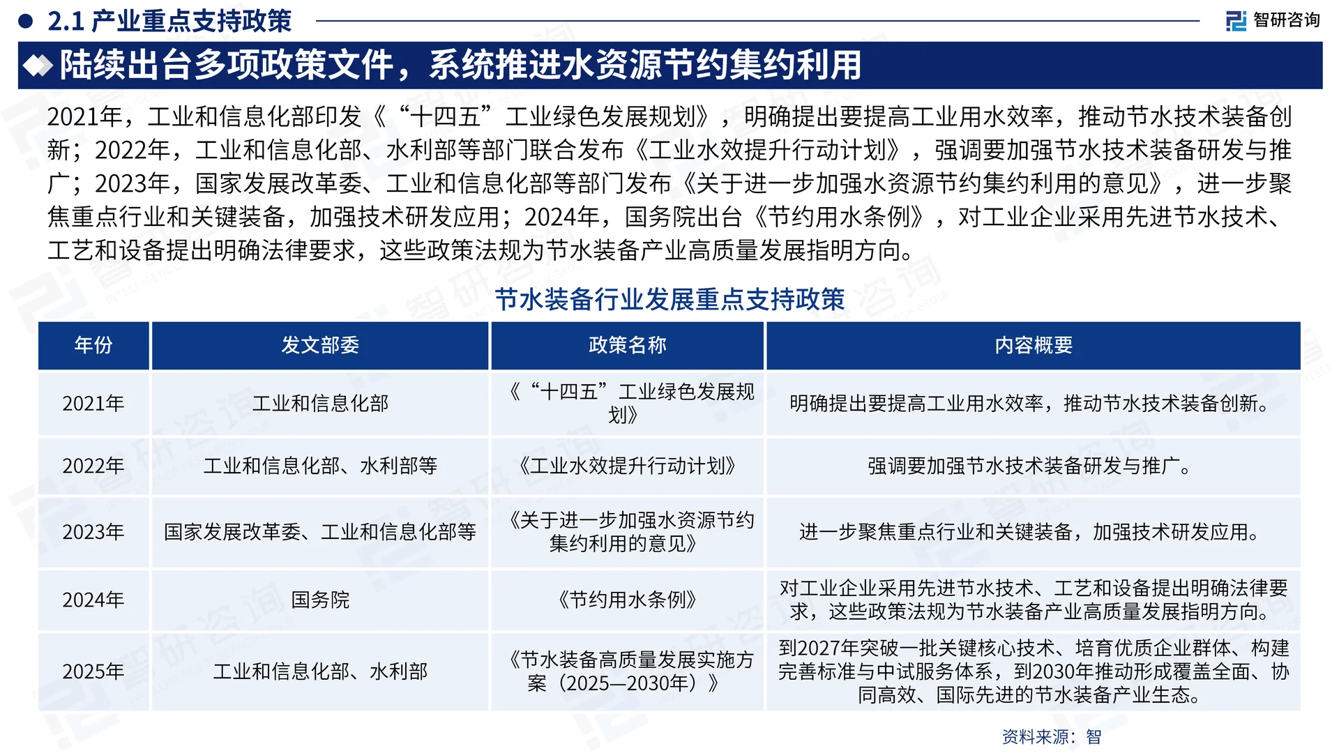 中国节水装备行业发展现状及需求前景报告