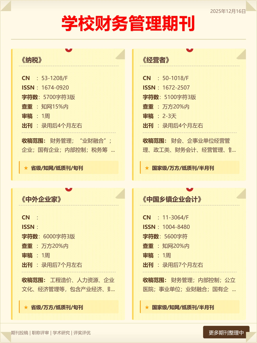 学校财务管理方面期刊信息更新！