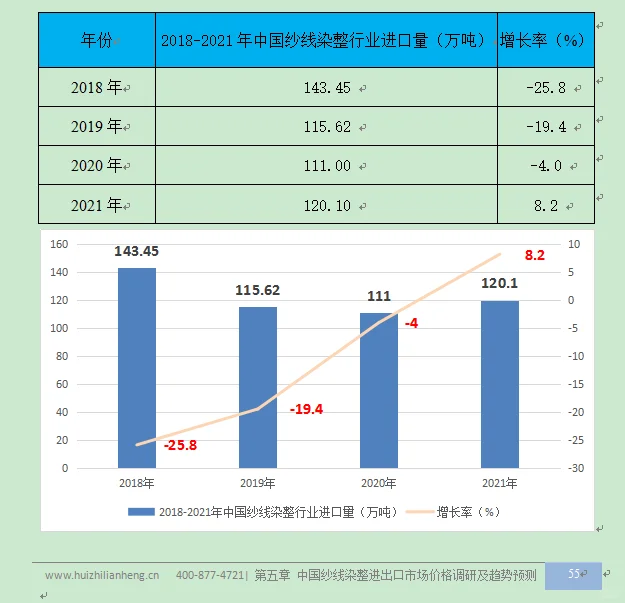 纱线染整行业市场研究与发展前景预测报告