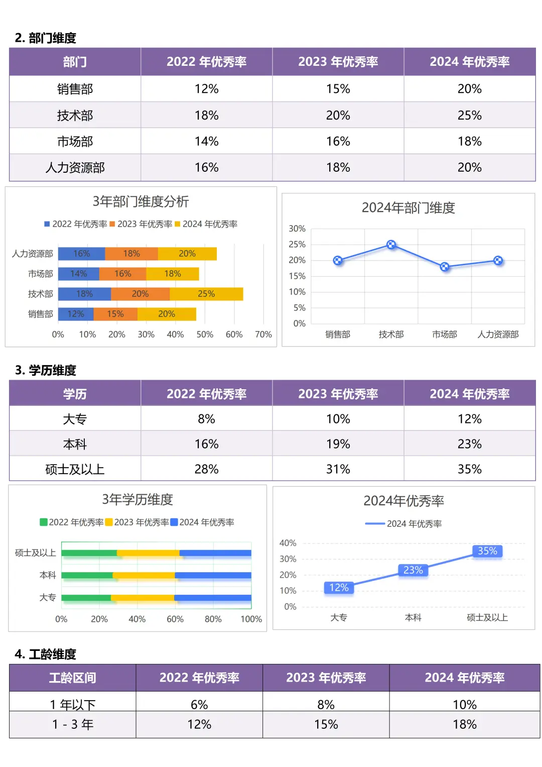 绩效分析报告，原来这么不简单