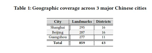 美团&北理:首个本地生活多跳智能搜索基准