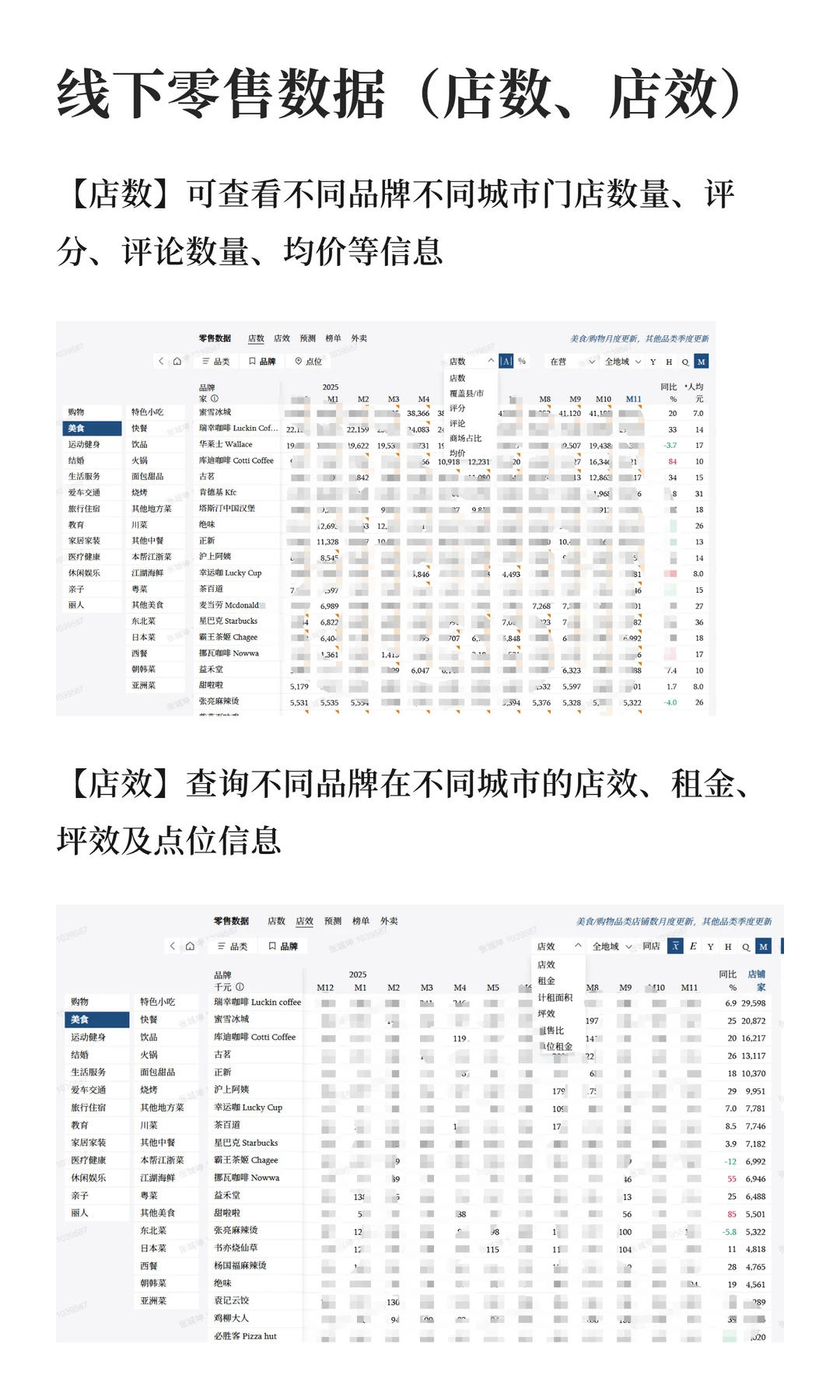 这里有你查不到的数据！