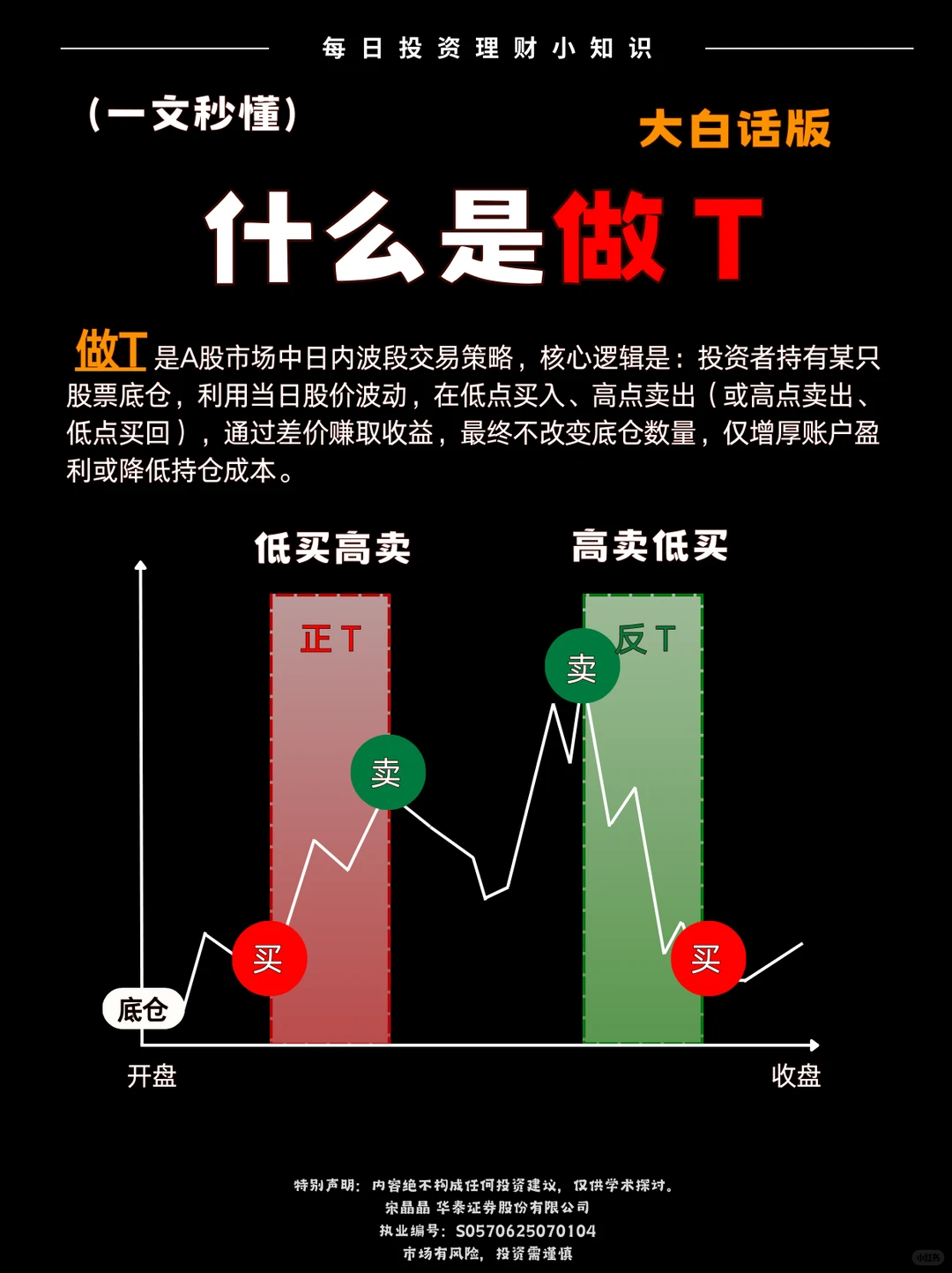 学会做T，炒股更简单❗