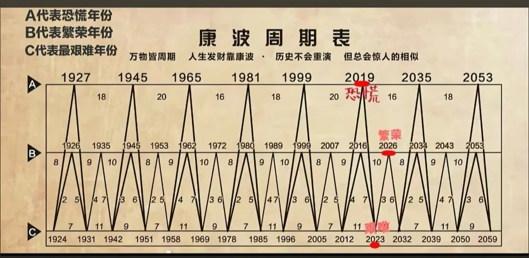 在正确的时间做正确的事，比努力本身更重要